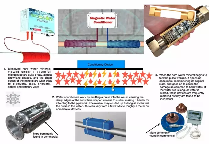Physical Water Conditioners
